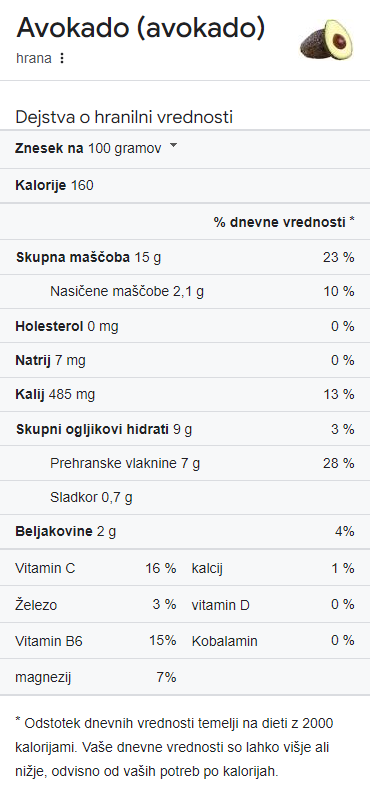 Avokado hranilna vrednost